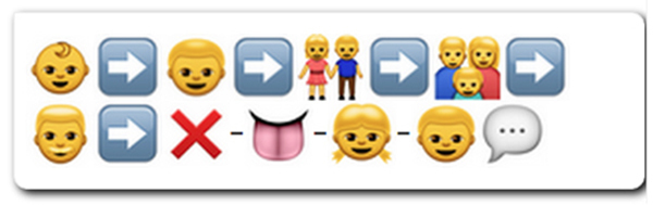 Seanfhocail na hÉireann aistrithe go hEmojis!